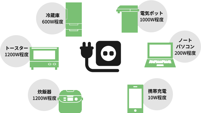 自立運転機能を持つ家電のイラスト